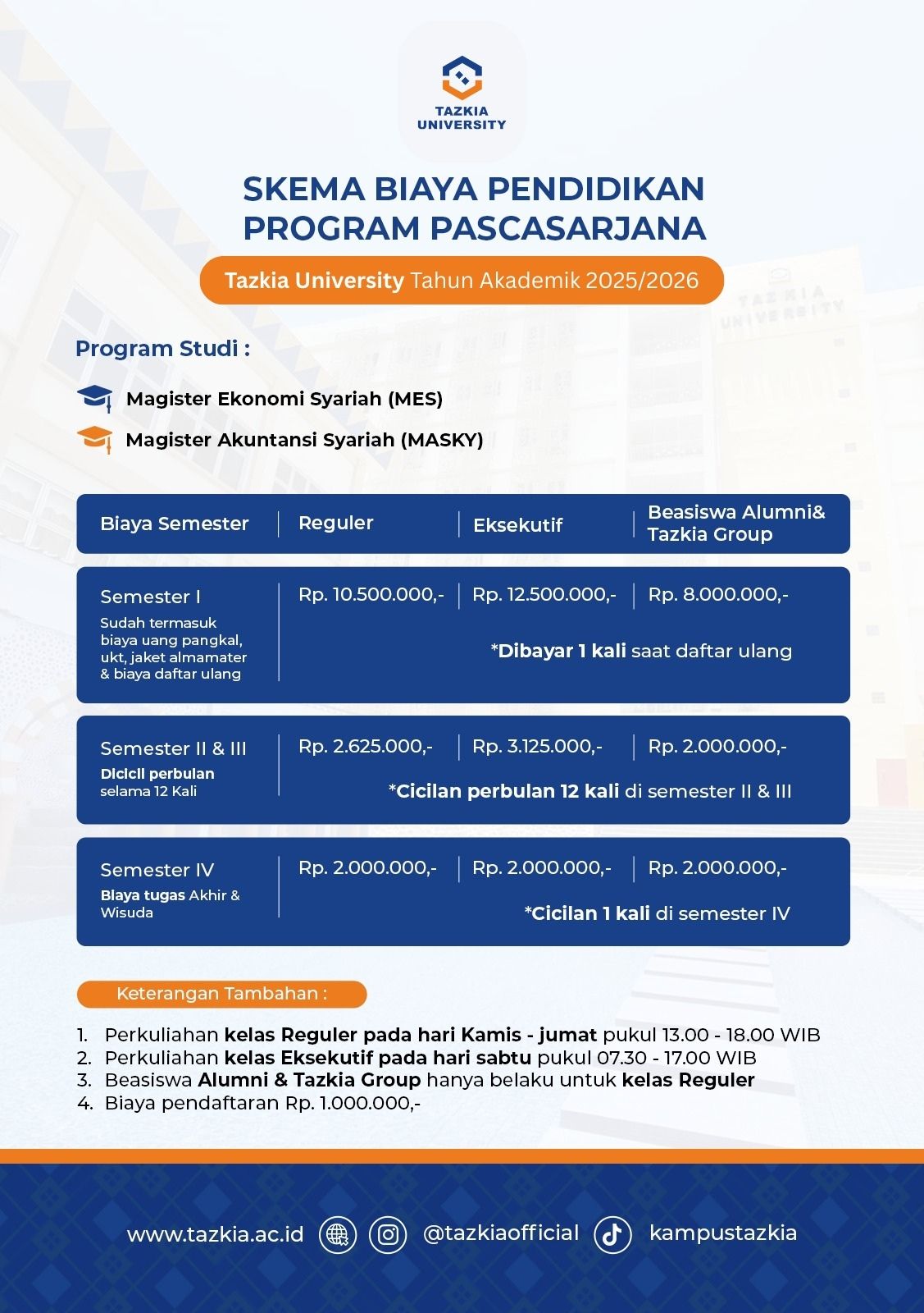 Skema Biaya S2 Institut Tazkia
